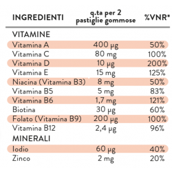 Swisse Junior Multivit Gummy Integratore Multivitaminico 50 Gommose Swisse - 6